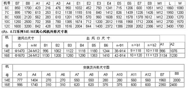 糧庫(kù)離心風(fēng)機(jī)參數(shù)表