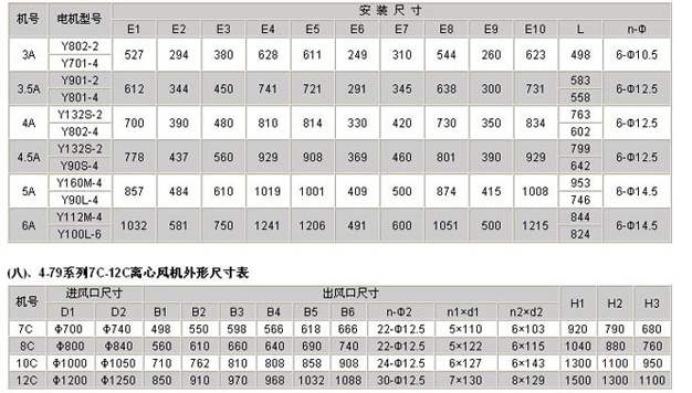 糧庫(kù)離心風(fēng)機(jī)參數(shù)表